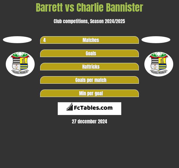 Barrett vs Charlie Bannister h2h player stats