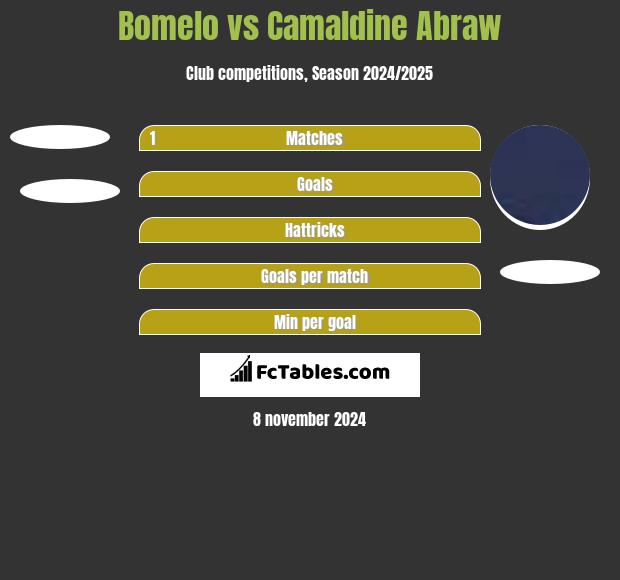 Bomelo vs Camaldine Abraw h2h player stats