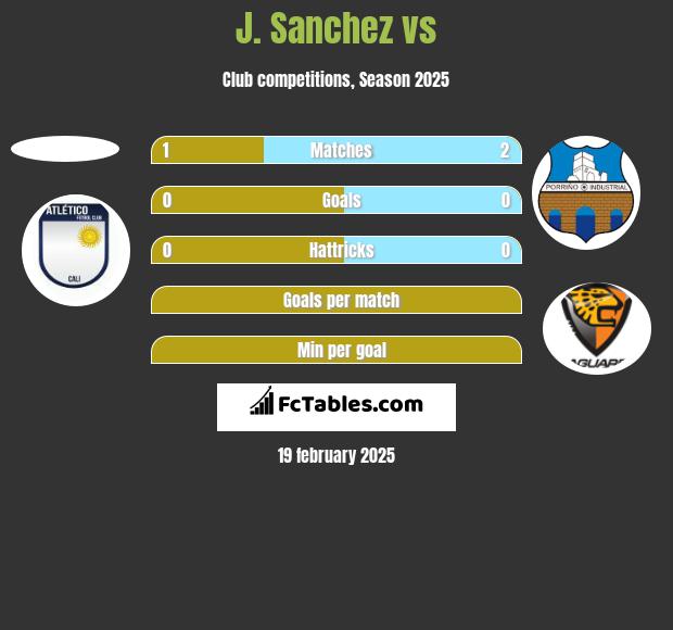 J. Sanchez vs  h2h player stats