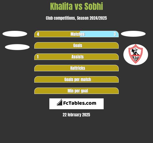 Khalifa vs Sobhi h2h player stats