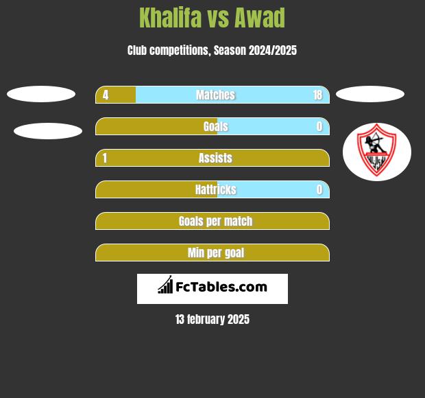 Khalifa vs Awad h2h player stats