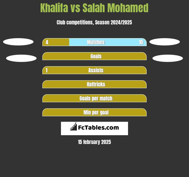 Khalifa vs Salah Mohamed h2h player stats