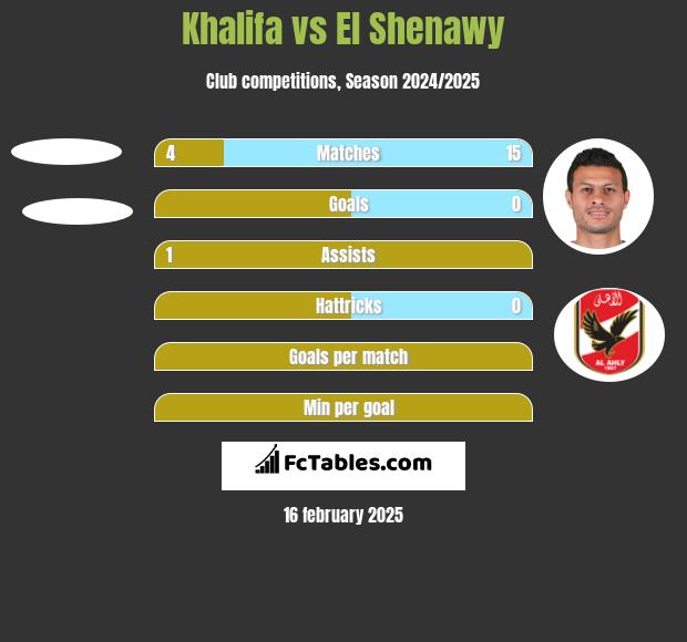 Khalifa vs El Shenawy h2h player stats