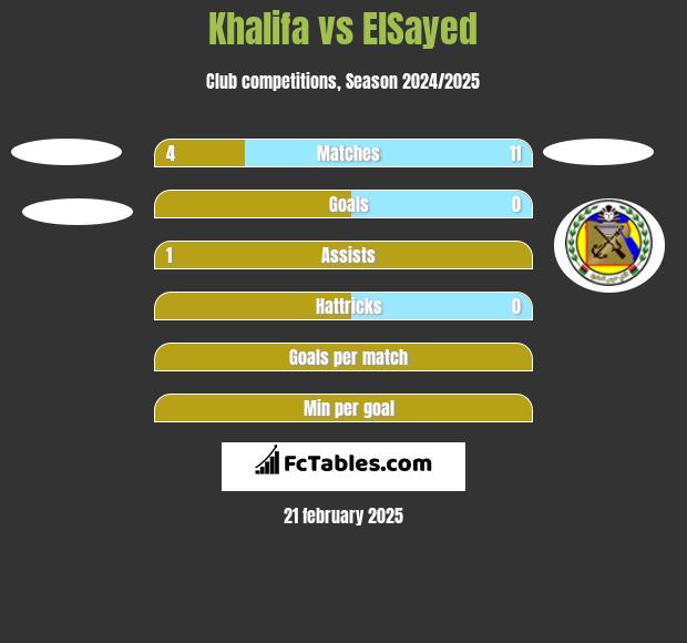 Khalifa vs ElSayed h2h player stats