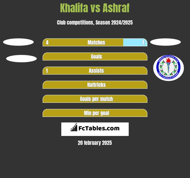 Khalifa vs Ashraf h2h player stats