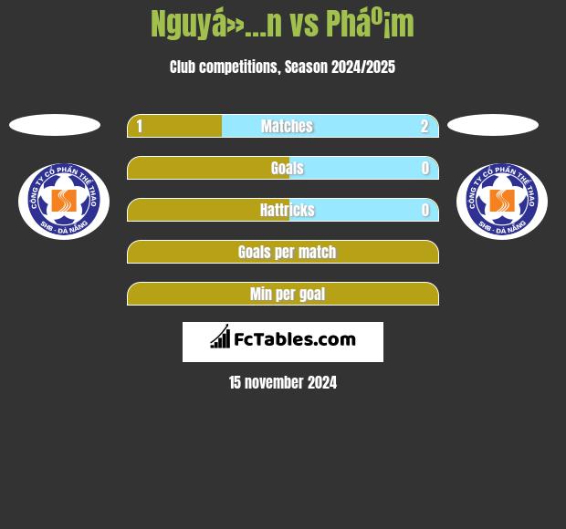 Nguyá»…n vs Pháº¡m h2h player stats