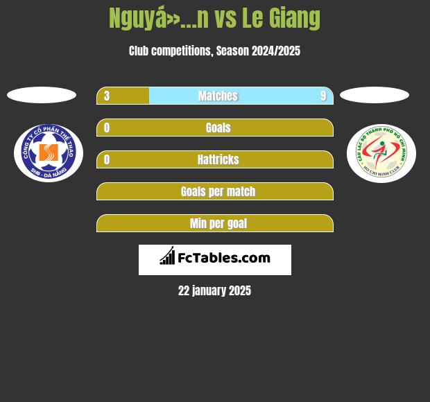 Nguyá»…n vs Le Giang h2h player stats