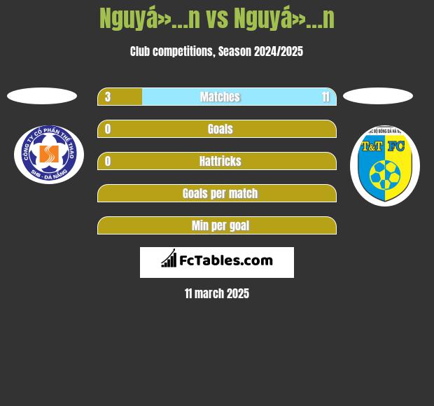 Nguyá»…n vs Nguyá»…n h2h player stats