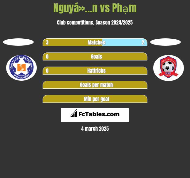 Nguyá»…n vs Phạm h2h player stats