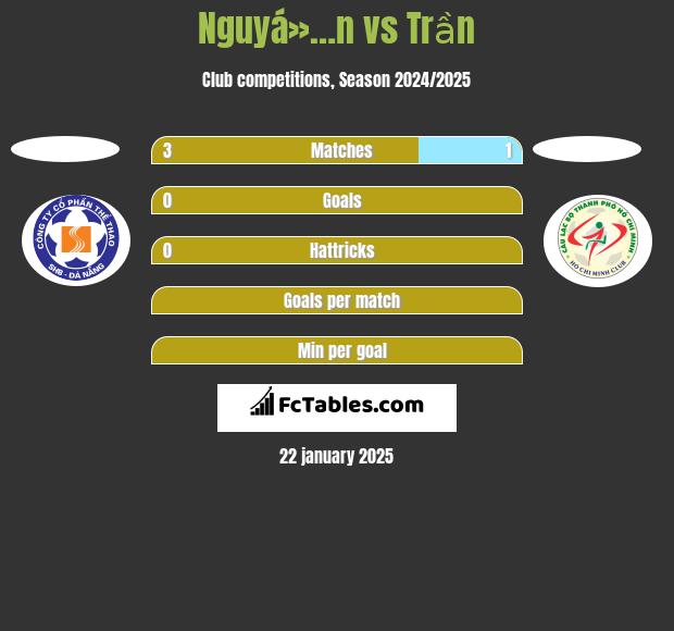 Nguyá»…n vs Trần h2h player stats