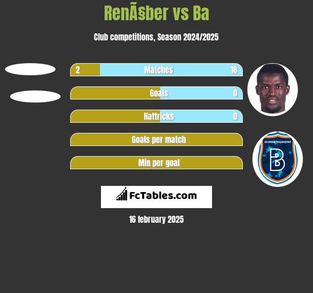 RenÃ§ber vs Ba h2h player stats