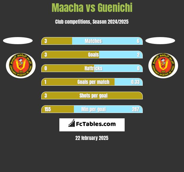 Maacha vs Guenichi h2h player stats