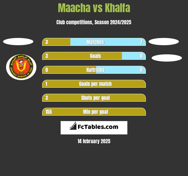 Maacha vs Khalfa h2h player stats