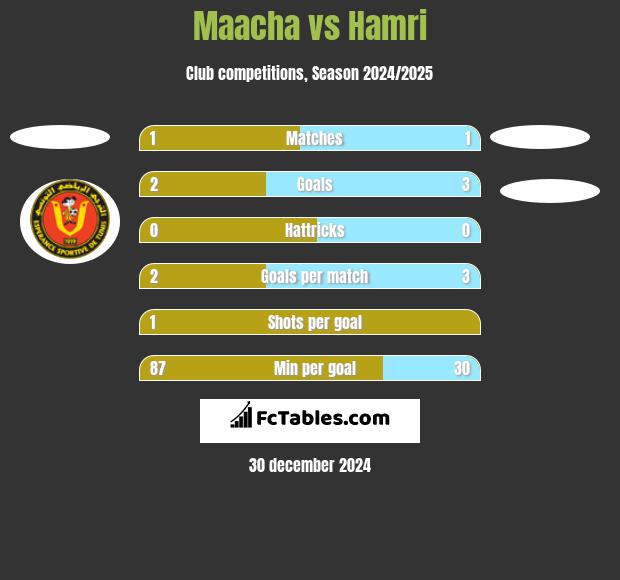 Maacha vs Hamri h2h player stats