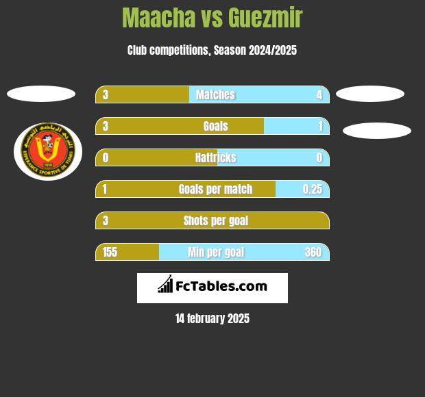 Maacha vs Guezmir h2h player stats