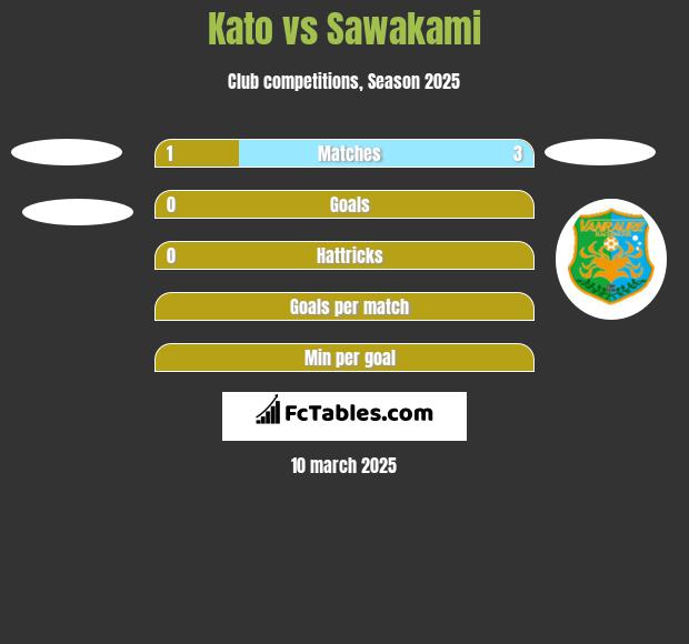 Kato vs Sawakami h2h player stats