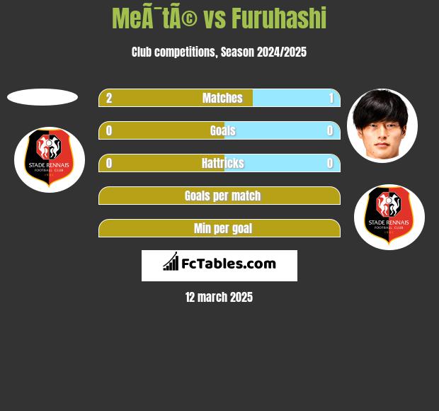 MeÃ¯tÃ© vs Furuhashi h2h player stats