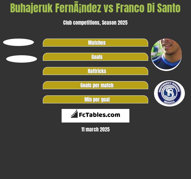 Buhajeruk FernÃ¡ndez vs Franco Di Santo h2h player stats