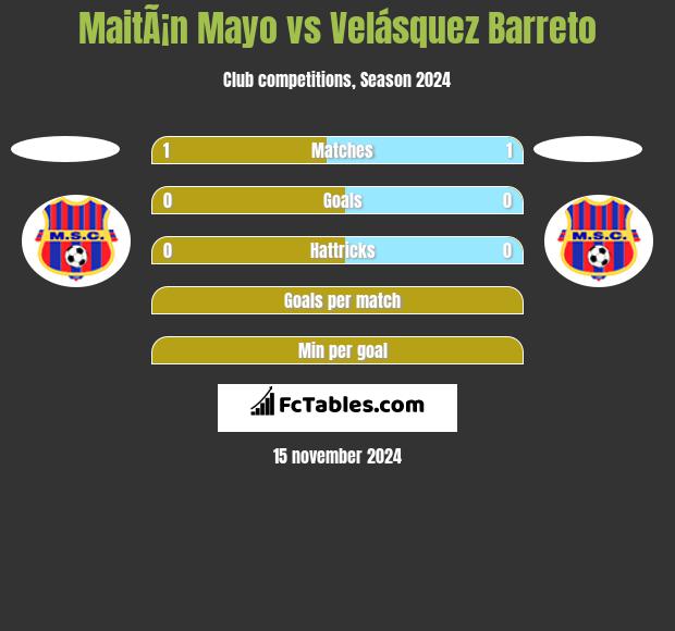 MaitÃ¡n Mayo vs Velásquez Barreto h2h player stats