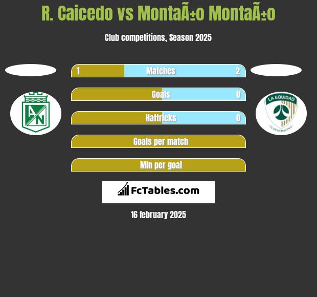 R. Caicedo vs MontaÃ±o MontaÃ±o h2h player stats