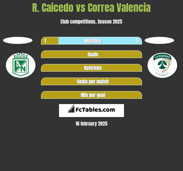 R. Caicedo vs Correa Valencia h2h player stats