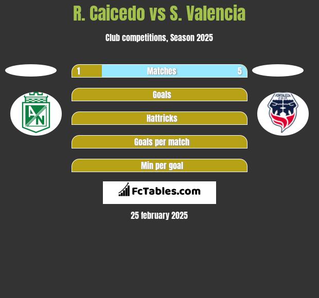 R. Caicedo vs S. Valencia h2h player stats