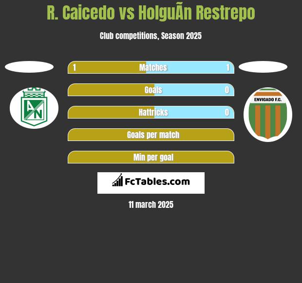 R. Caicedo vs HolguÃ­n Restrepo h2h player stats