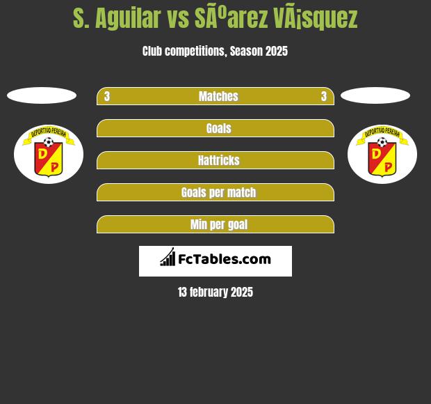 S. Aguilar vs SÃºarez VÃ¡squez h2h player stats