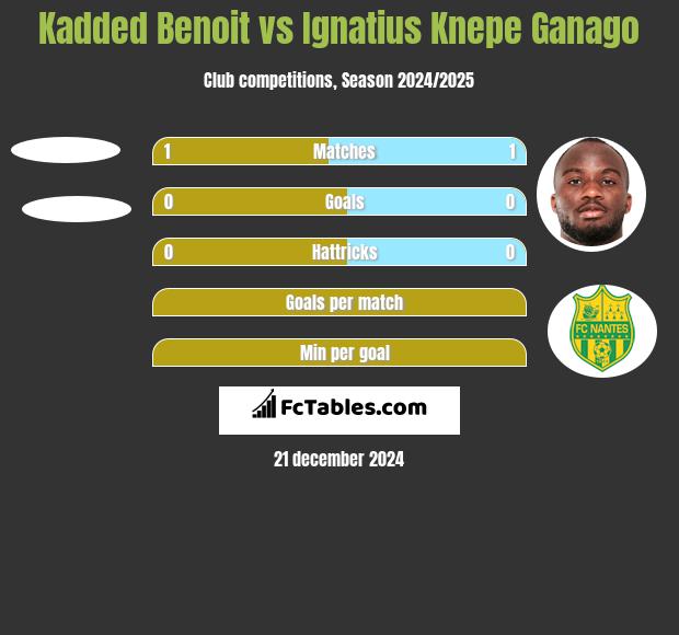 Kadded Benoit vs Ignatius Knepe Ganago h2h player stats