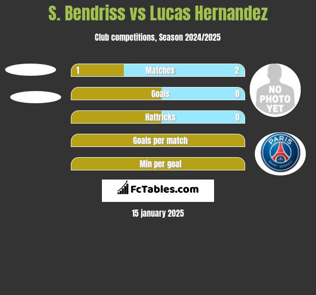 S. Bendriss vs Lucas Hernandez h2h player stats