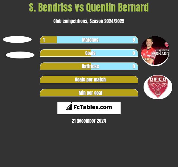 S. Bendriss vs Quentin Bernard h2h player stats