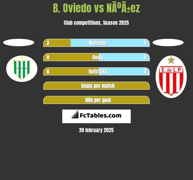 B. Oviedo vs NÃºÃ±ez h2h player stats