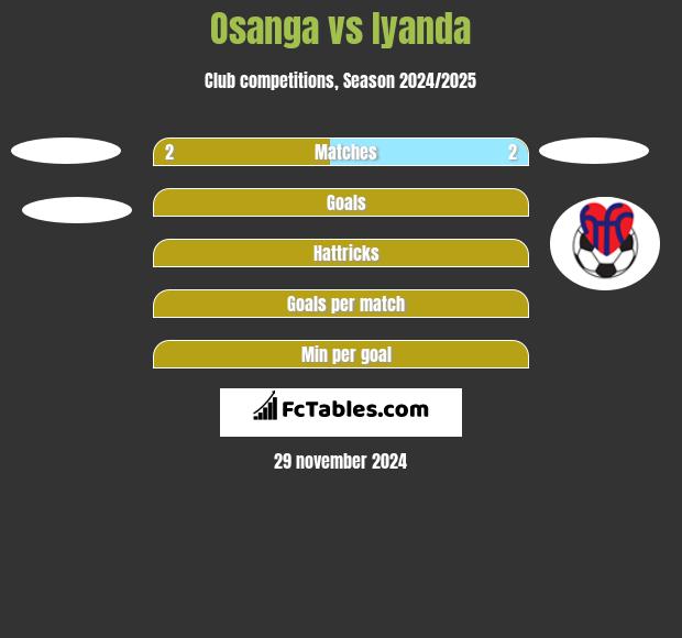 Osanga vs Iyanda h2h player stats