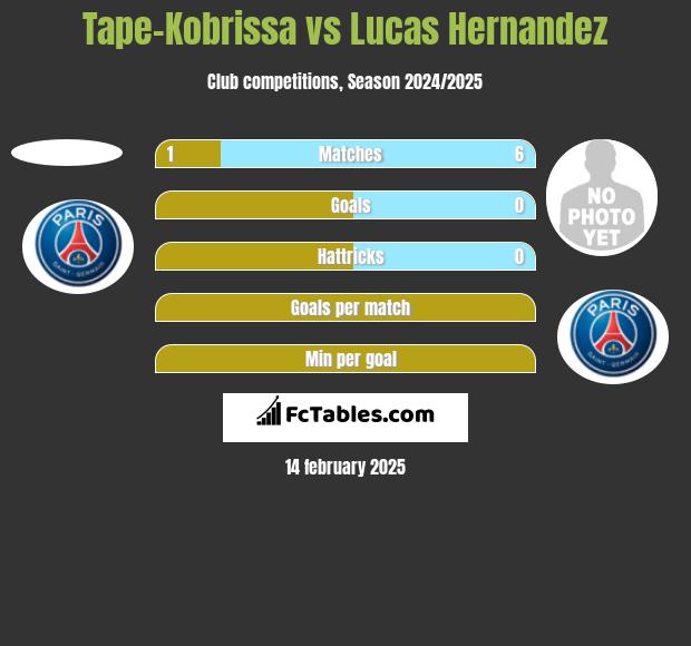 Tape-Kobrissa vs Lucas Hernandez h2h player stats