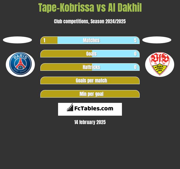 Tape-Kobrissa vs Al Dakhil h2h player stats