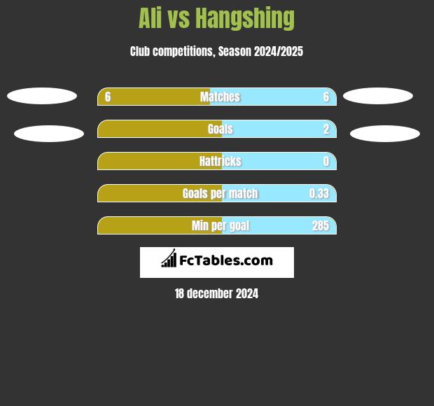 Ali vs Hangshing h2h player stats