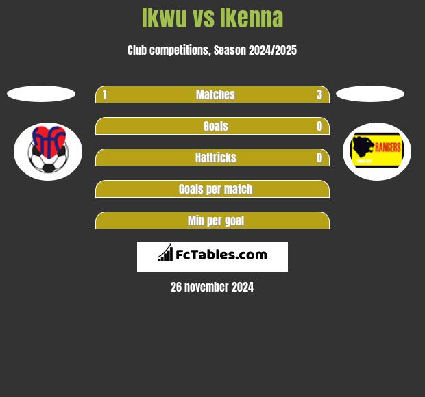 Ikwu vs Ikenna h2h player stats