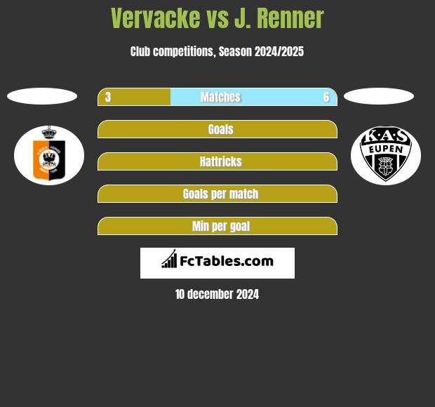 Vervacke vs J. Renner h2h player stats