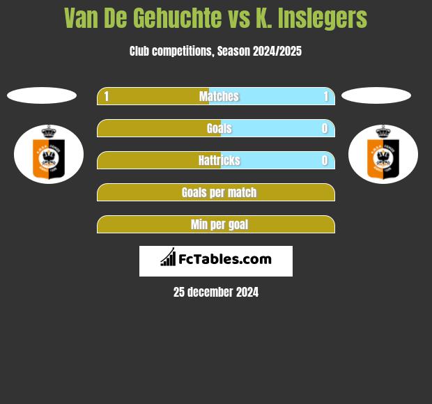 Van De Gehuchte vs K. Inslegers h2h player stats