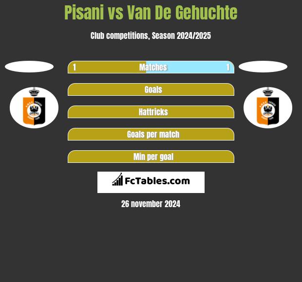 Pisani vs Van De Gehuchte h2h player stats