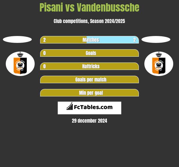 Pisani vs Vandenbussche h2h player stats