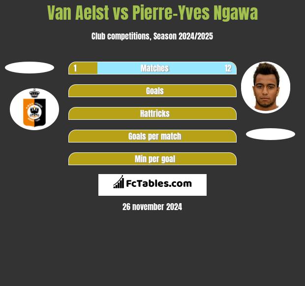 Van Aelst vs Pierre-Yves Ngawa h2h player stats