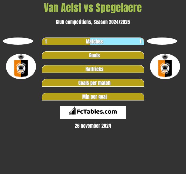 Van Aelst vs Spegelaere h2h player stats