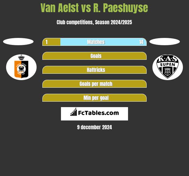 Van Aelst vs R. Paeshuyse h2h player stats