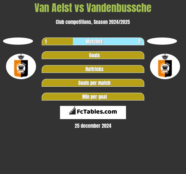 Van Aelst vs Vandenbussche h2h player stats