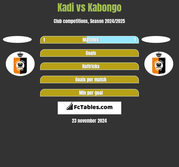 Kadi vs Kabongo h2h player stats