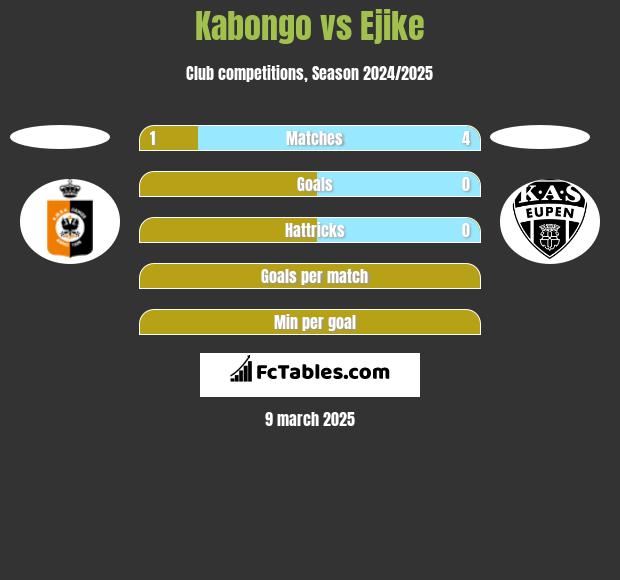 Kabongo vs Ejike h2h player stats