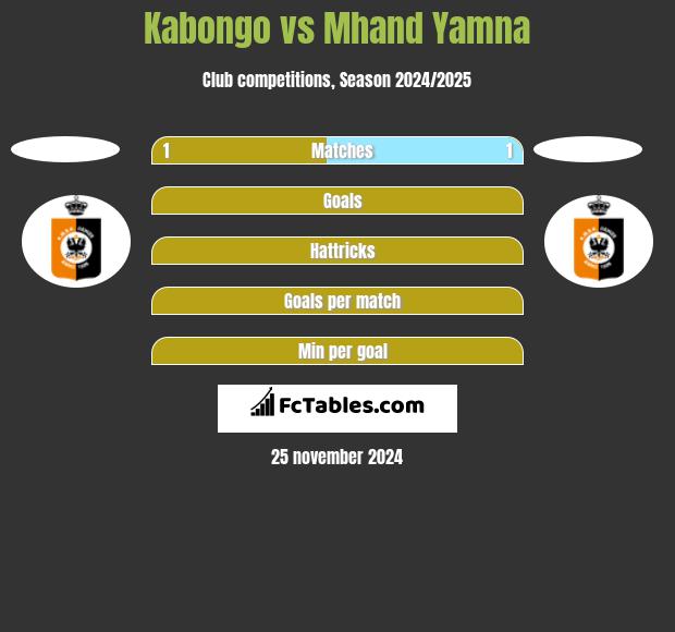 Kabongo vs Mhand Yamna h2h player stats