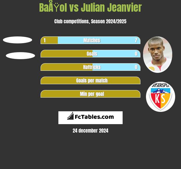 BaÅŸol vs Julian Jeanvier h2h player stats