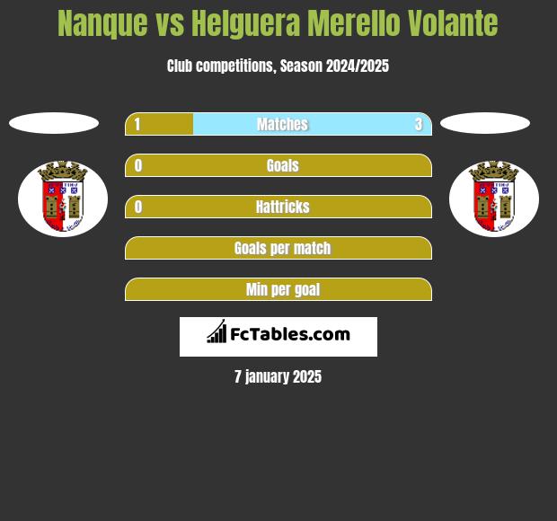 Nanque vs Helguera Merello Volante h2h player stats